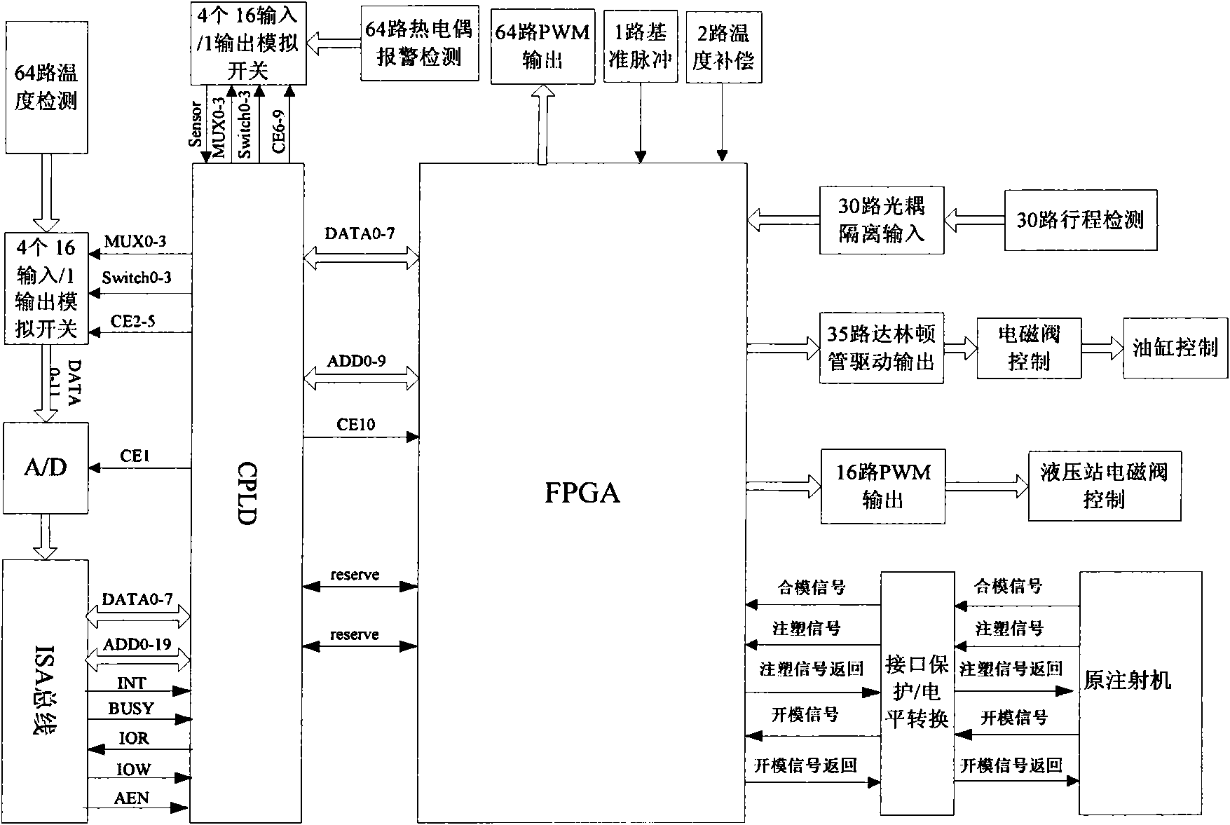 Externally connected control system of in-mould laminating special injection molding machine and method thereof