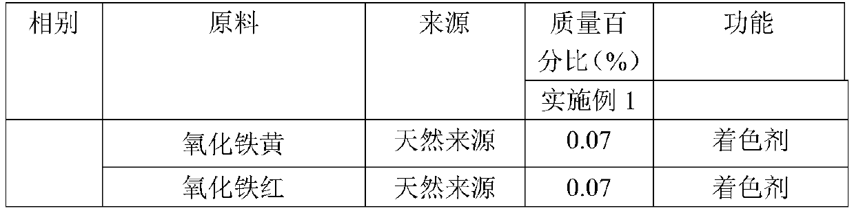 An organic BB cream composition and its preparation method