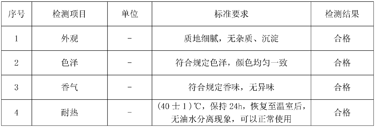 An organic BB cream composition and its preparation method