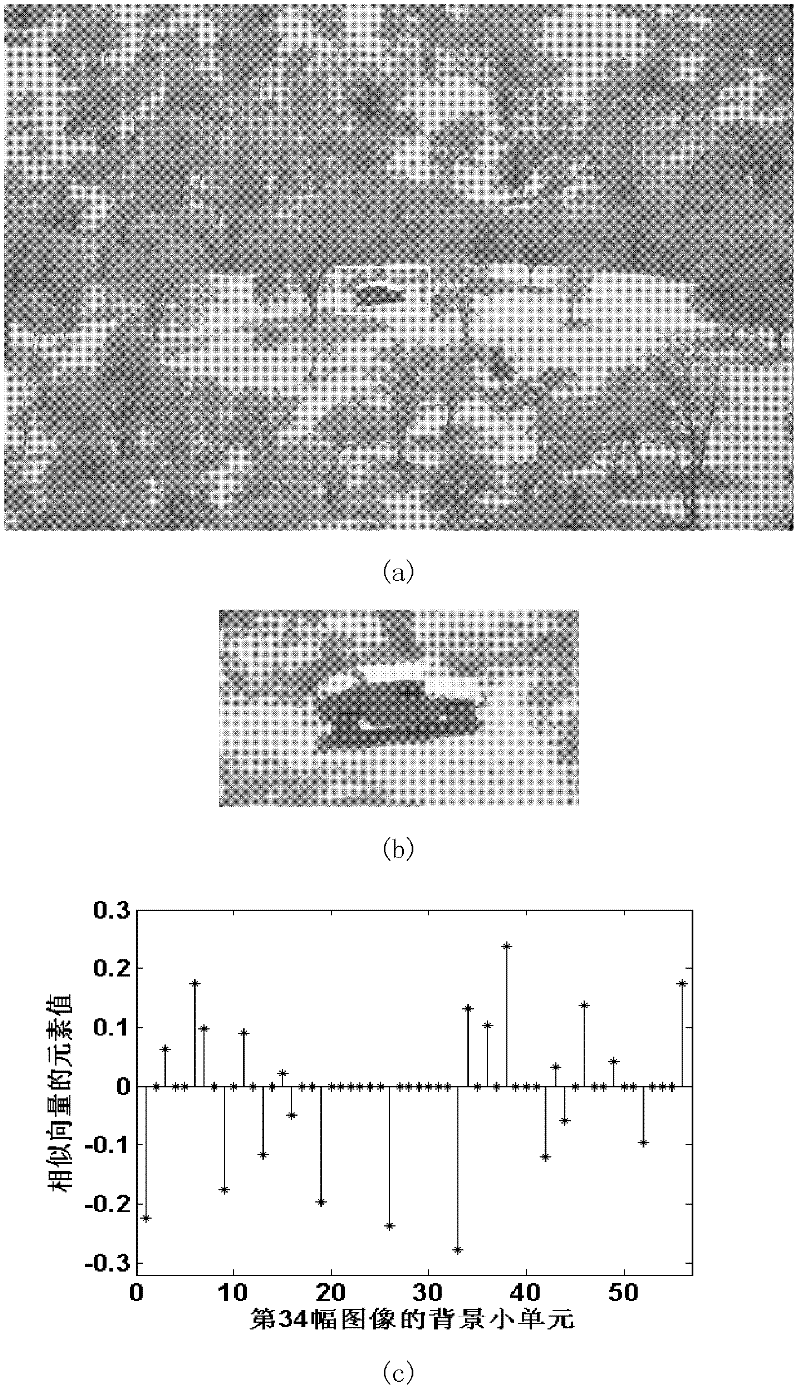 Background clutter quantization method based on compressive sensing