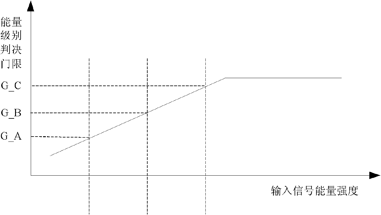 Automatic gain control device and automatic gain control method