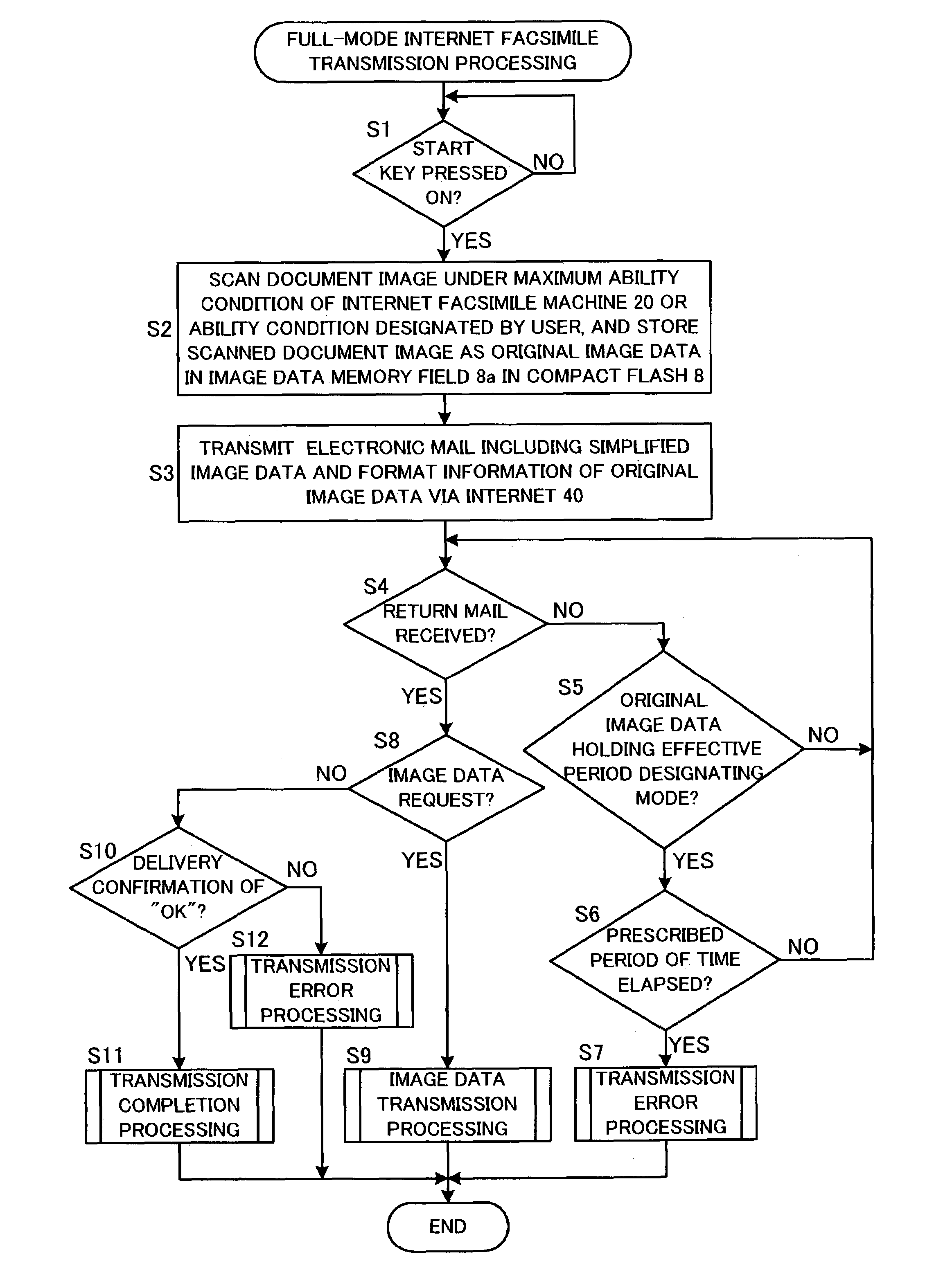 Internet facsimile machine