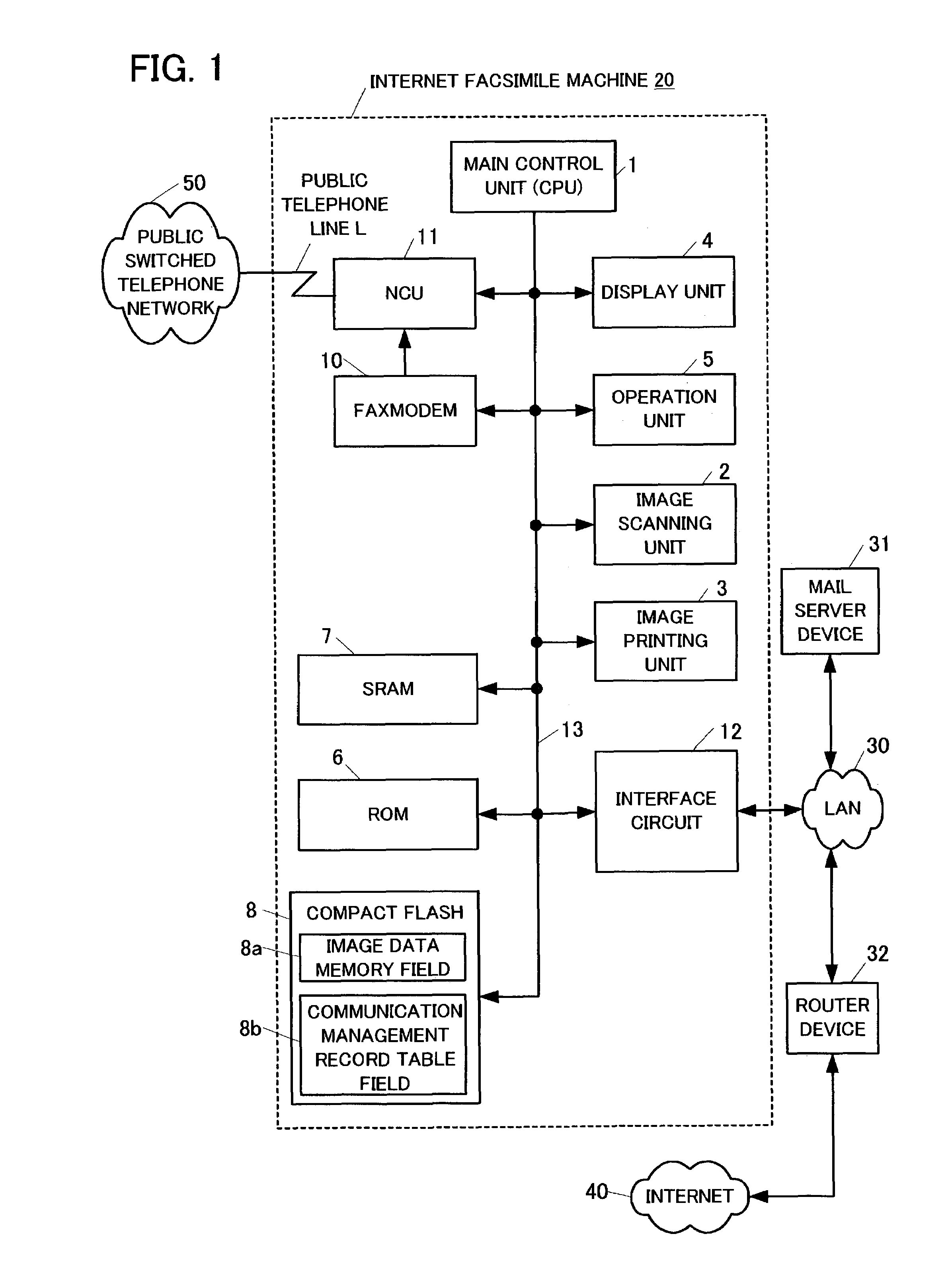 Internet facsimile machine