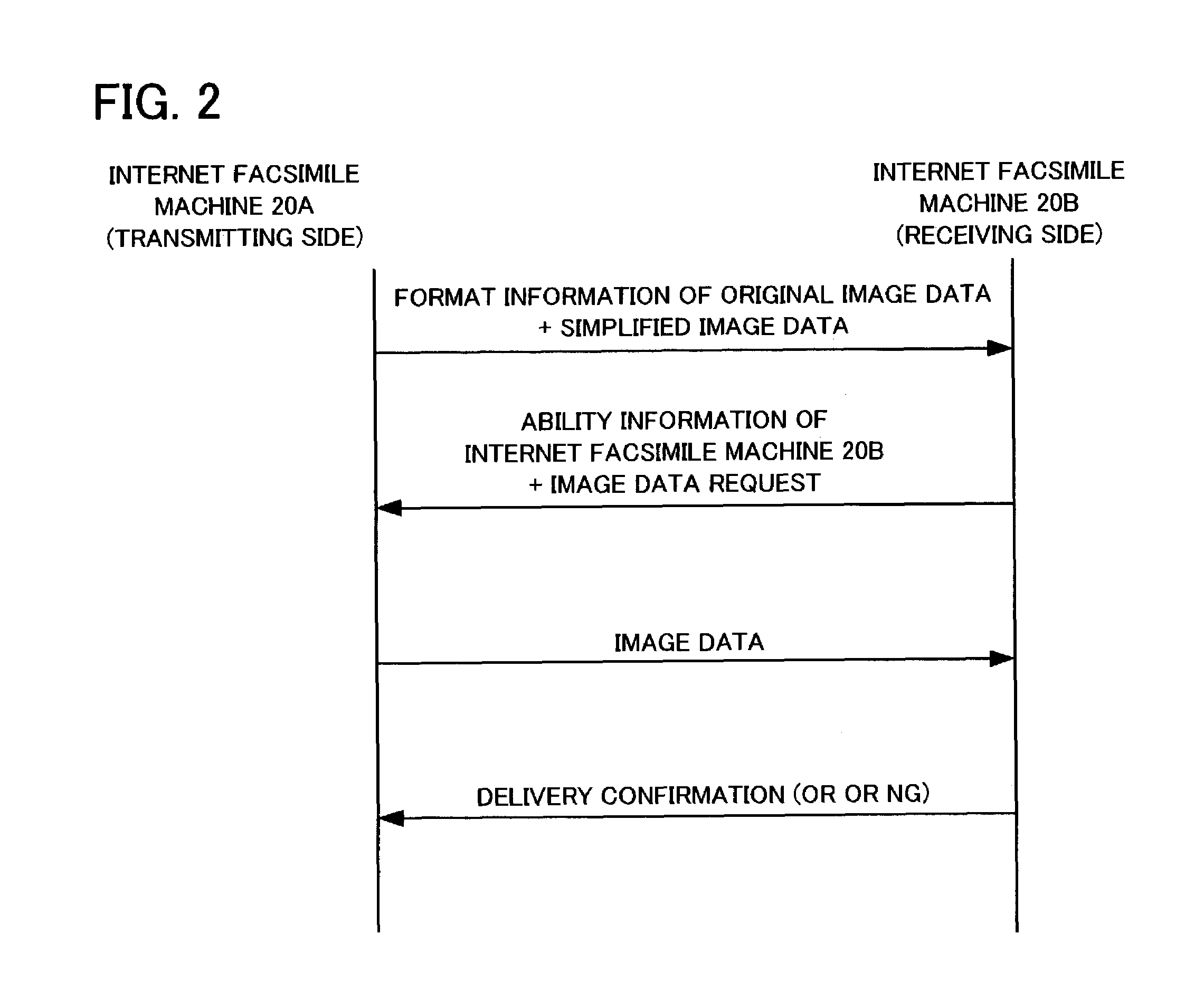 Internet facsimile machine