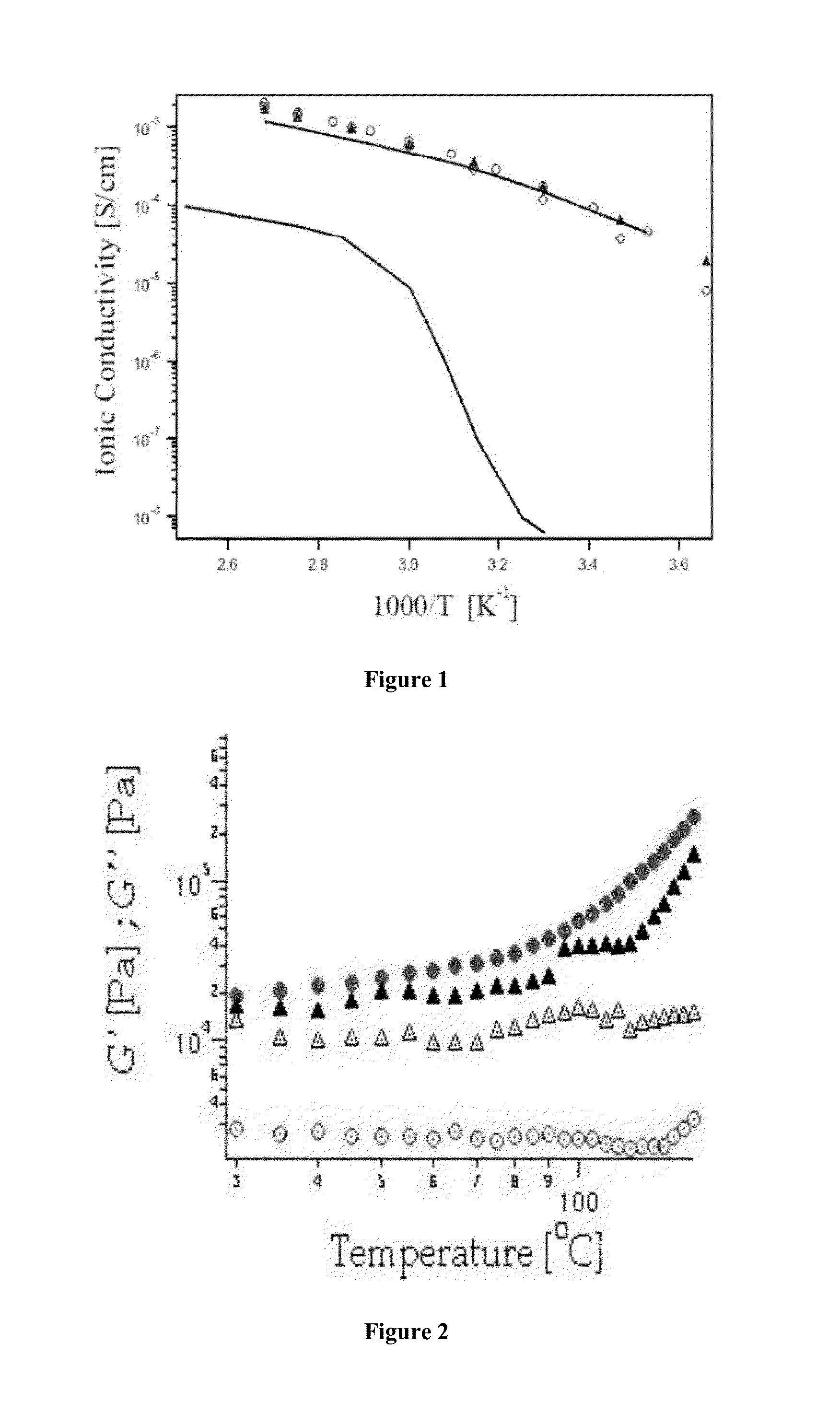 Nanoparticle organic hybrid materials (NOHMs) and compositions and uses of NOHMs