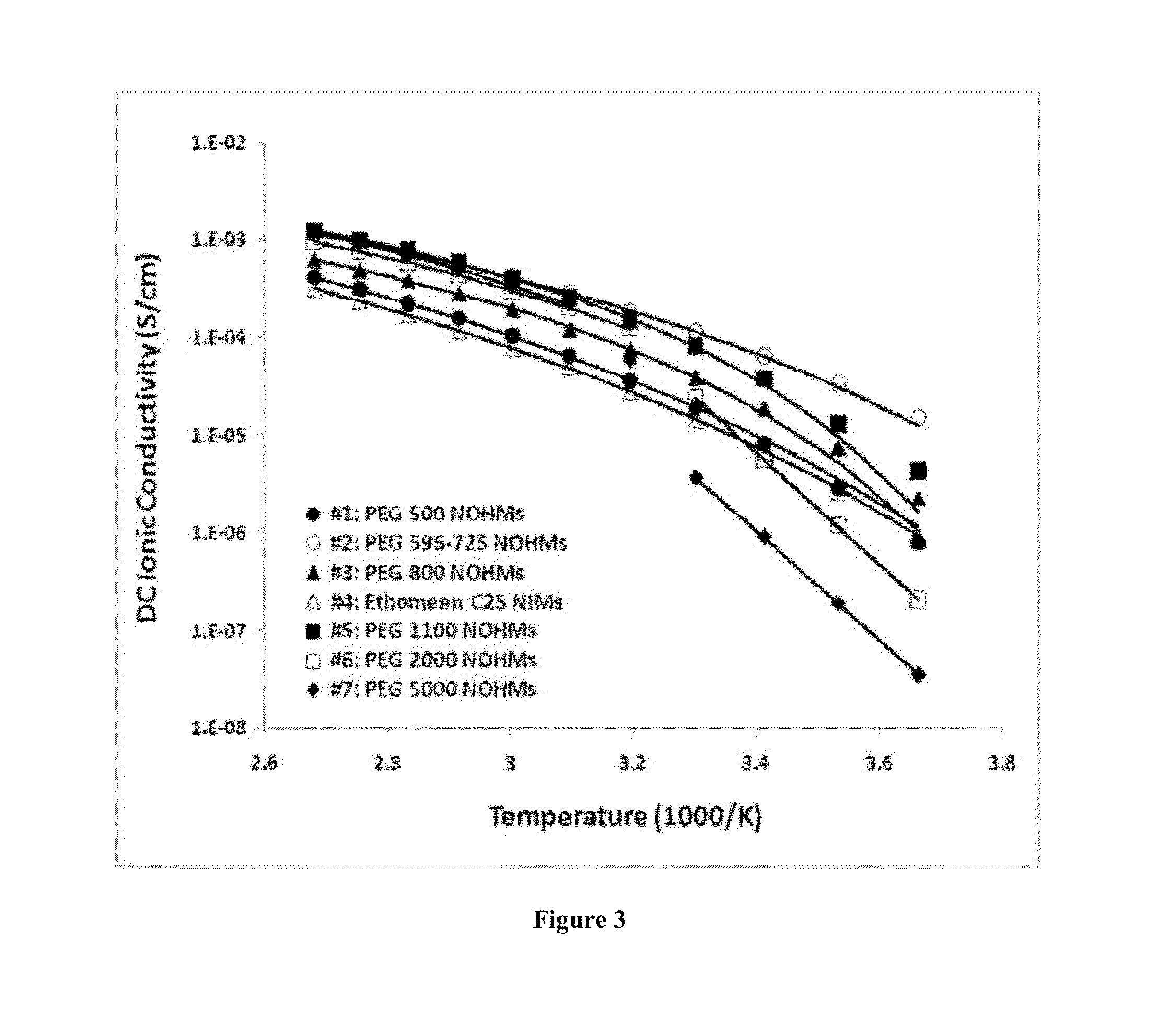 Nanoparticle organic hybrid materials (NOHMs) and compositions and uses of NOHMs