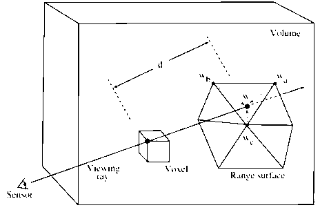 Method for filling indoor light detection and ranging (LiDAR) missing data based on Kinect