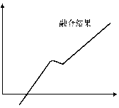 Method for filling indoor light detection and ranging (LiDAR) missing data based on Kinect