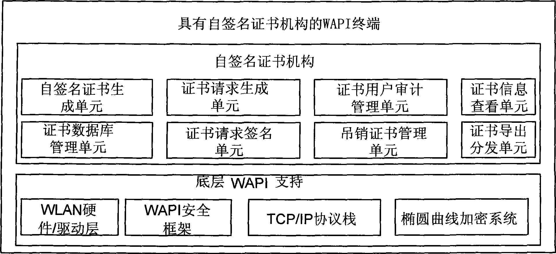 Terminal and security association establishment method under ad hoc network mode and