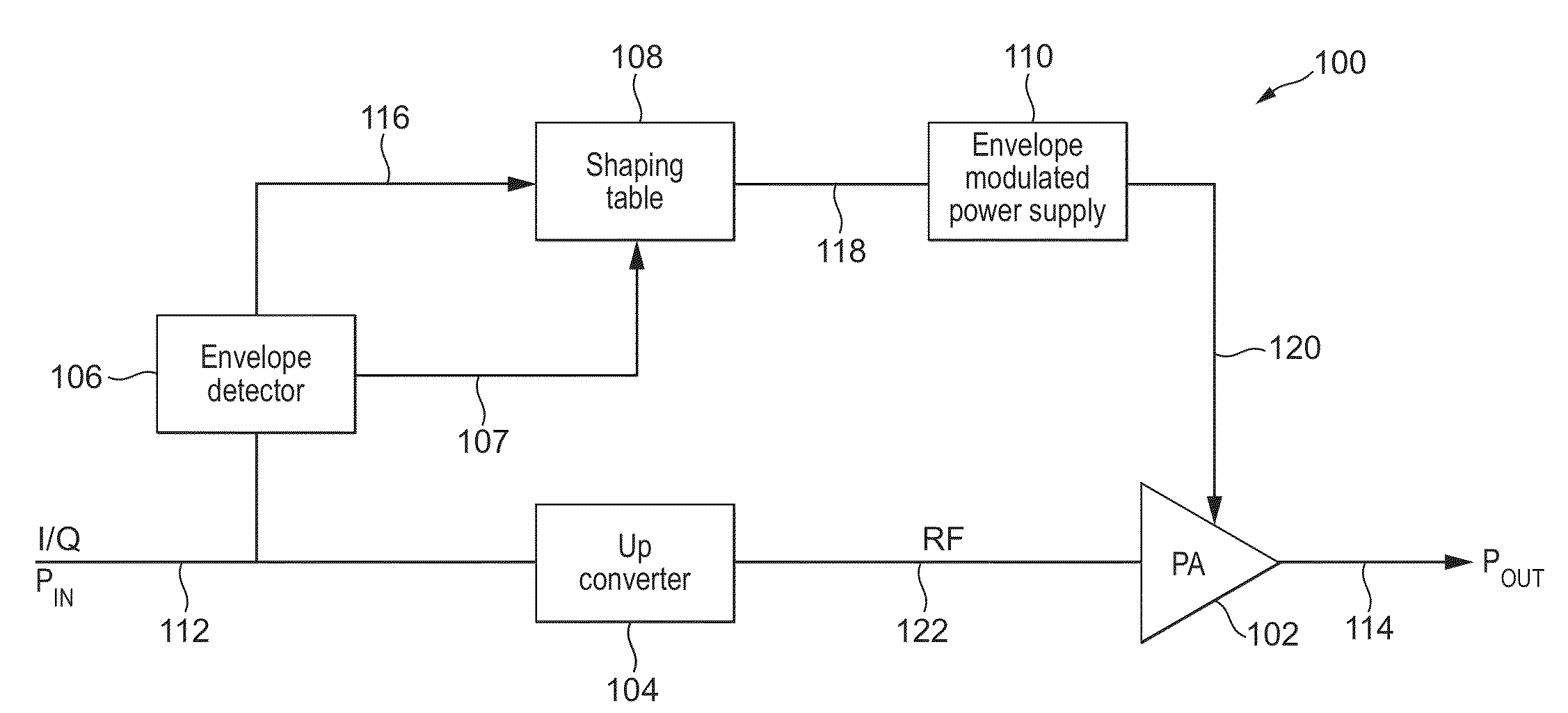 Dynamic characterisation of amplifier AM-PM distortion