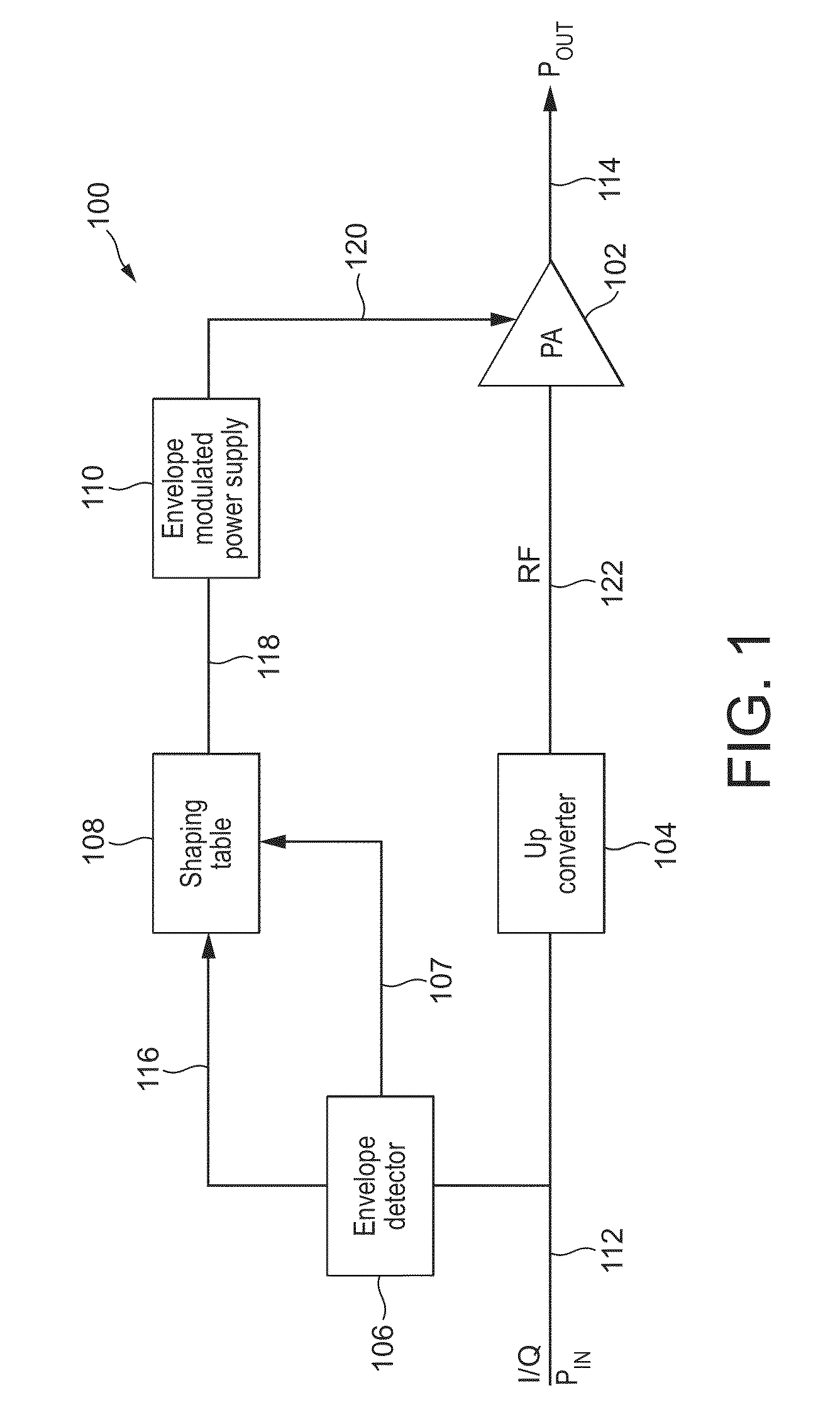 Dynamic characterisation of amplifier AM-PM distortion