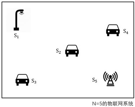 Edge node calculation unloading method with performance and demand matching capability