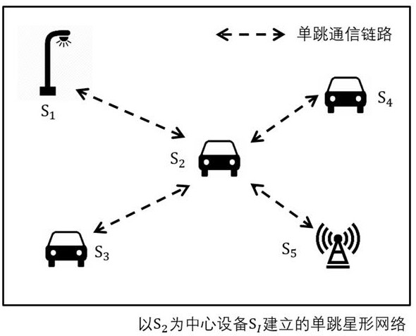 Edge node calculation unloading method with performance and demand matching capability