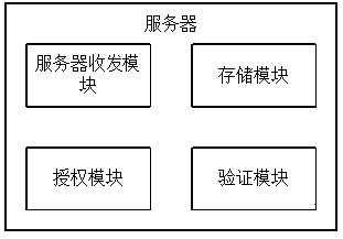 Intercom system based on operation and maintenance of sewage treatment plant