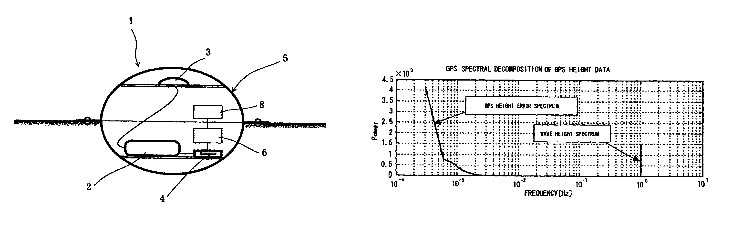 GPS device for measuring wave height and current direction and speed and GPS system for measuring wave height and current direction and speed