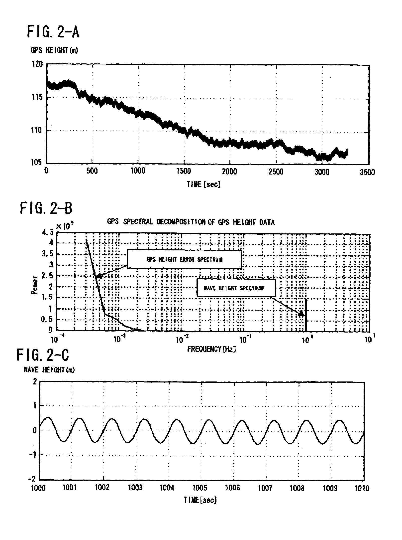 GPS device for measuring wave height and current direction and speed and GPS system for measuring wave height and current direction and speed