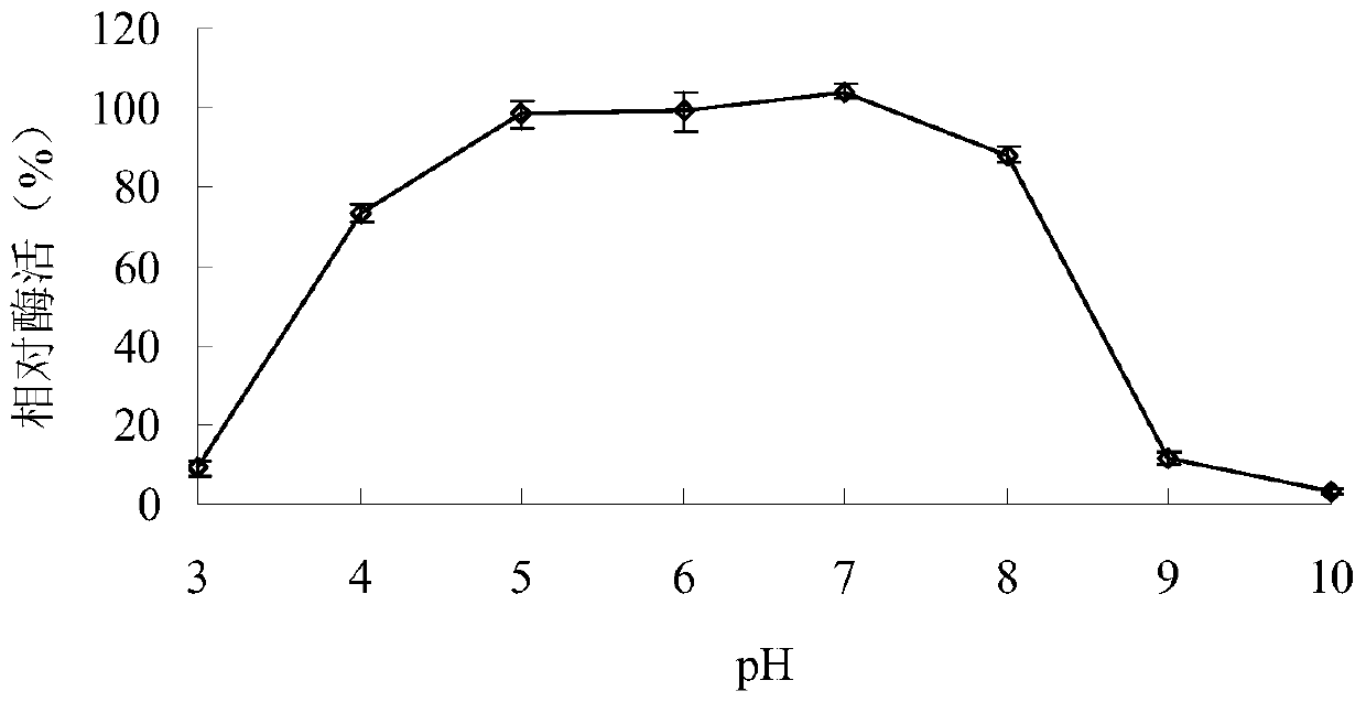 Salt-tolerant protease-resistant α-galactosidase agaahj8 and its gene