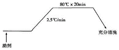 Functional nylon 66 shell fabric and manufacturing method thereof