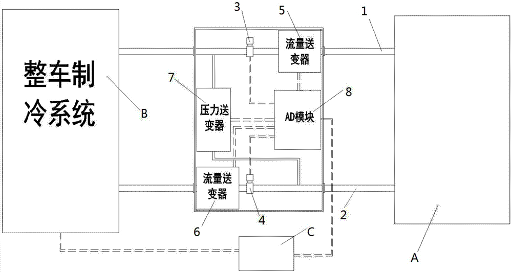 Thermal management monitoring device