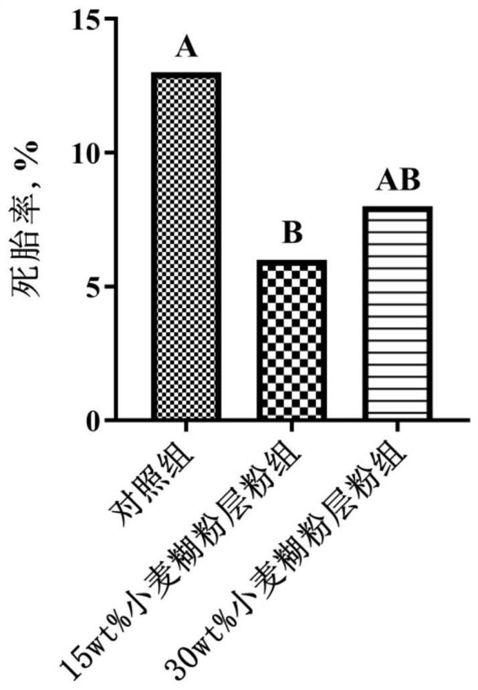 A feed for pregnant sows that reduces sow stereotyped behavior and stillbirth rates