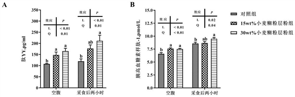 A feed for pregnant sows that reduces sow stereotyped behavior and stillbirth rates