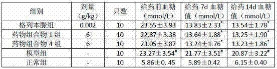 Medicinal composition for treating diabetes and its preparation method