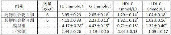 Medicinal composition for treating diabetes and its preparation method