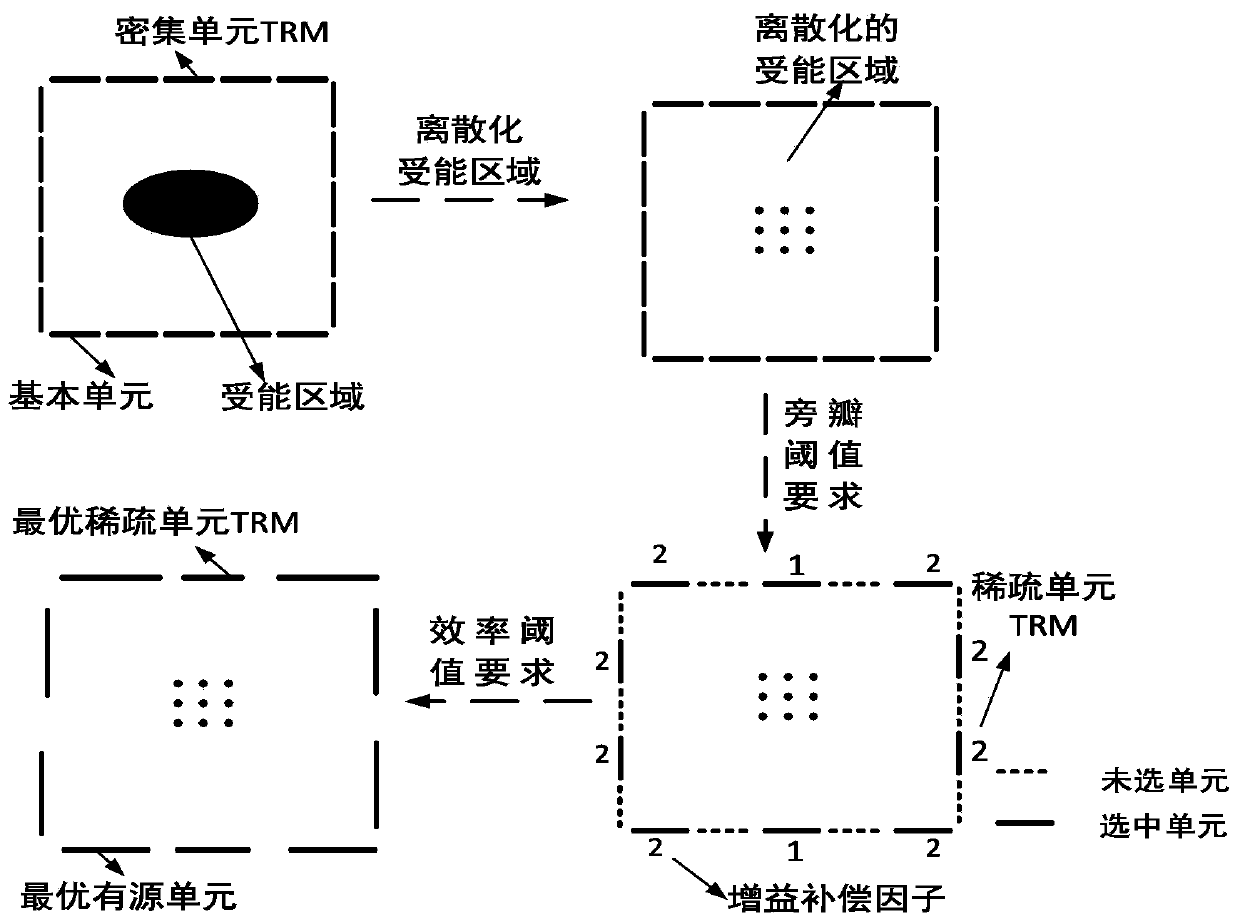 Sparse wireless energy transmission TRM design method and structure