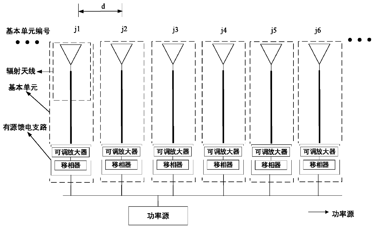 Sparse wireless energy transmission TRM design method and structure