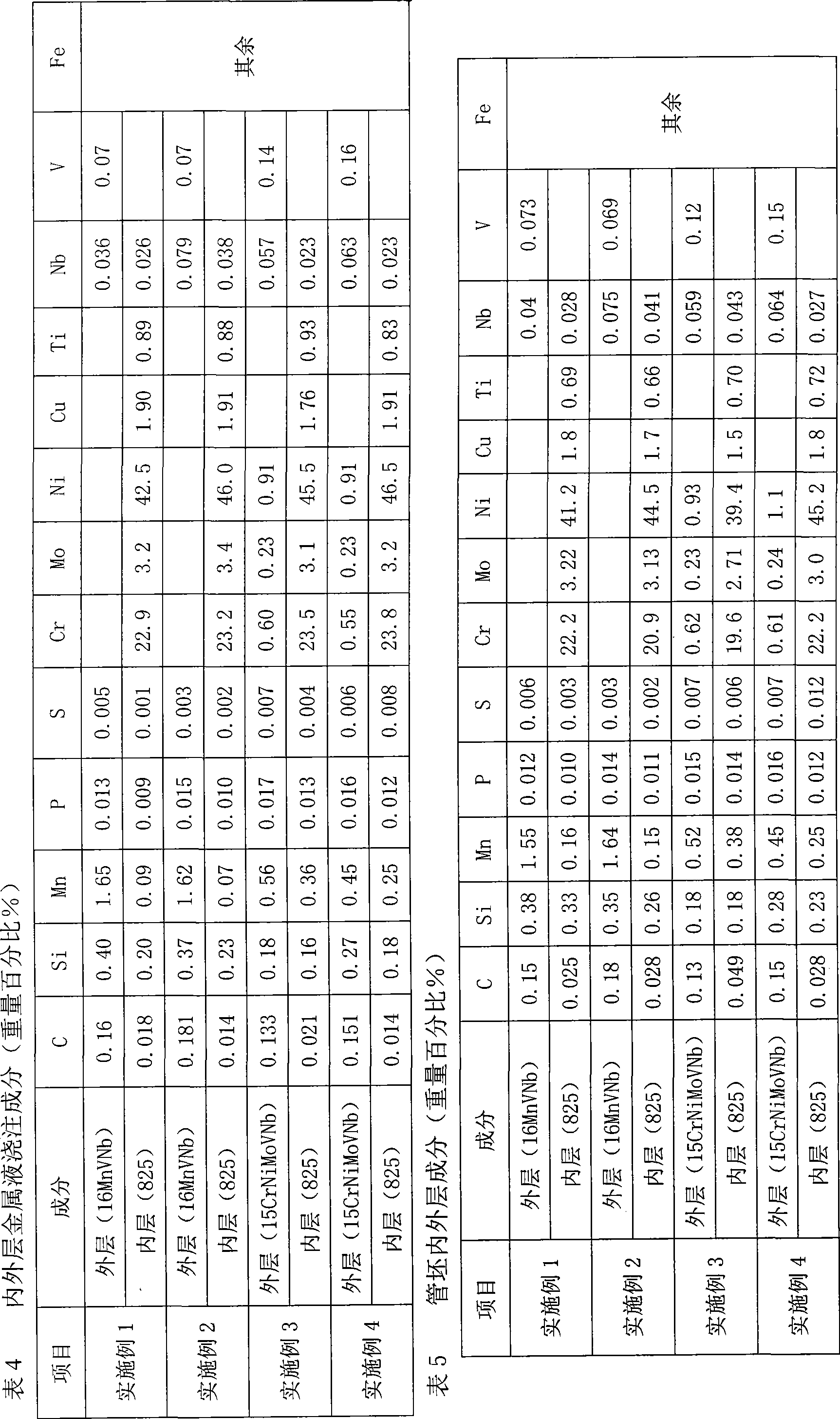 Corrosion-resistant dual metal clad tube blank and manufacturing method thereof