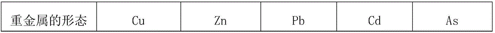 Method of repairing heavy metal polluted soil by using peanut-oil sunflower crop rotation mode