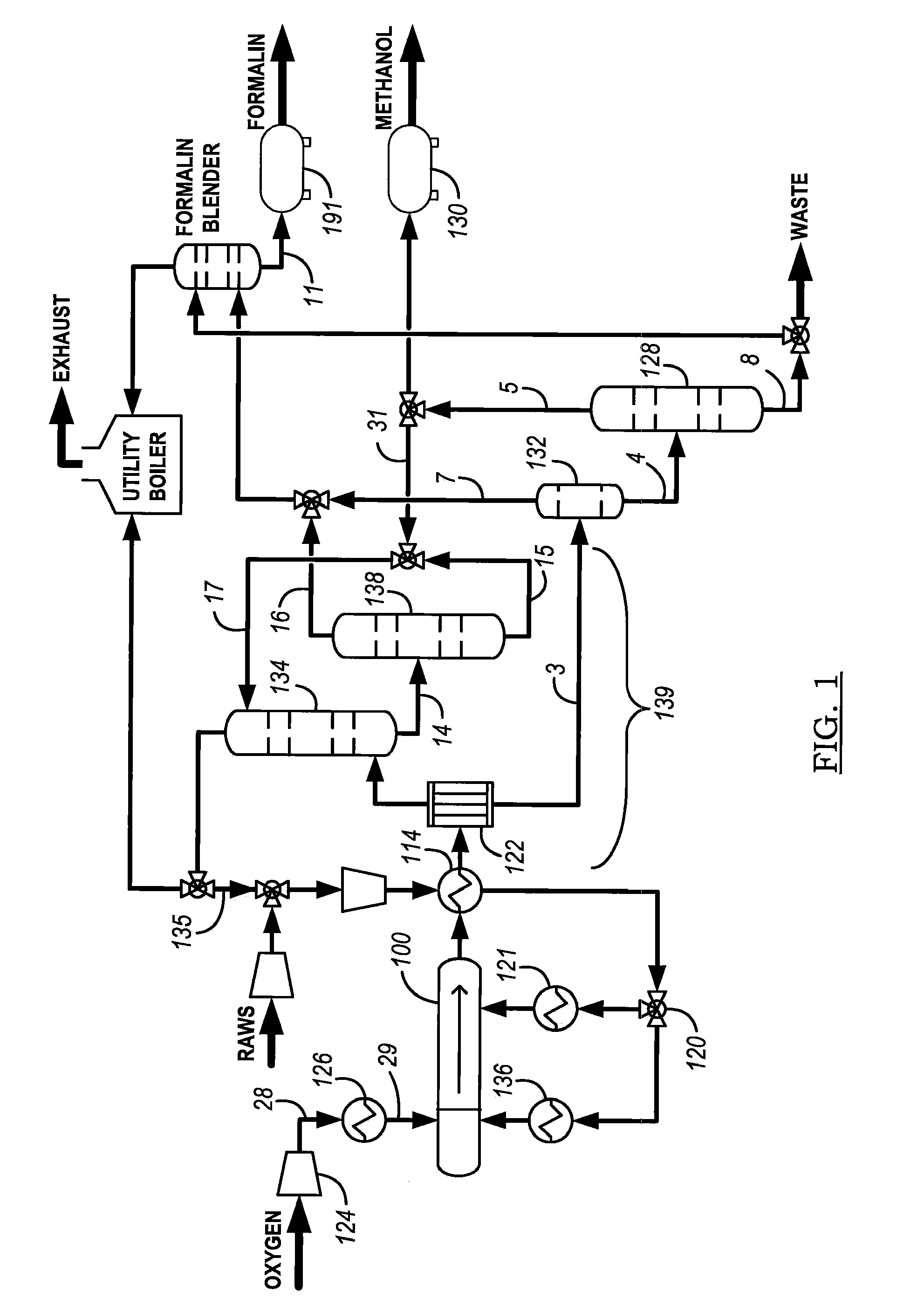 Method for direct-oxygenation of alkane gases