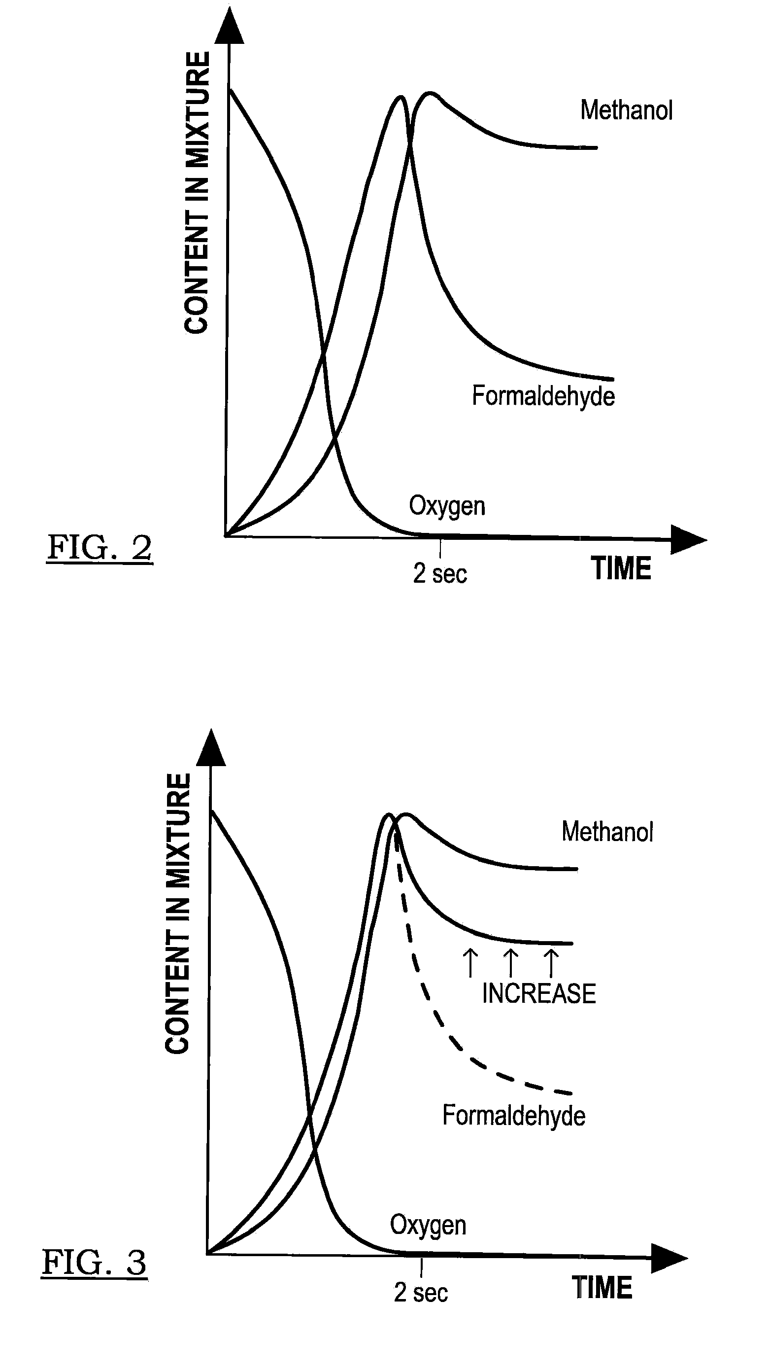 Method for direct-oxygenation of alkane gases