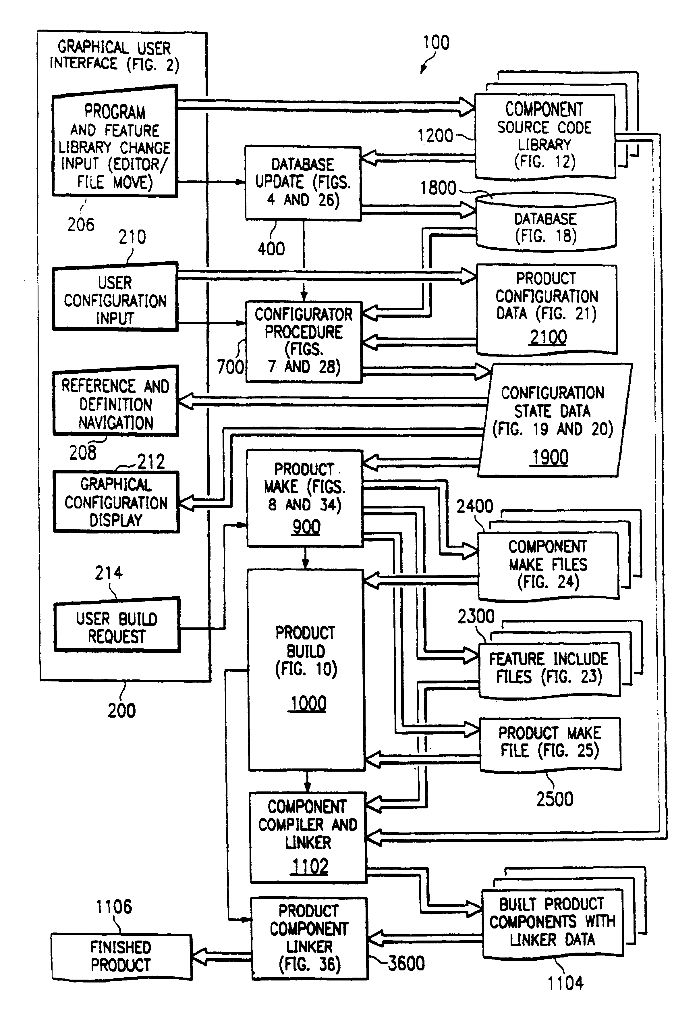 Software development system that presents a logical view of project components, facilitates their selection, and signals missing links prior to compilation