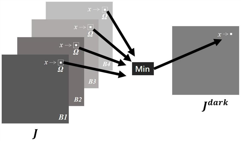 Oyster row extraction method and system based on high-resolution satellite remote sensing image, and medium