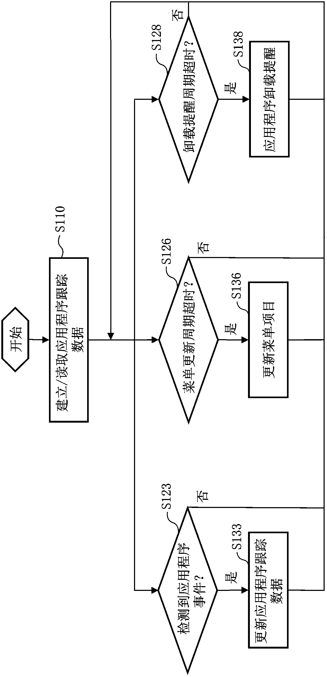 Application program managing method and terminal device