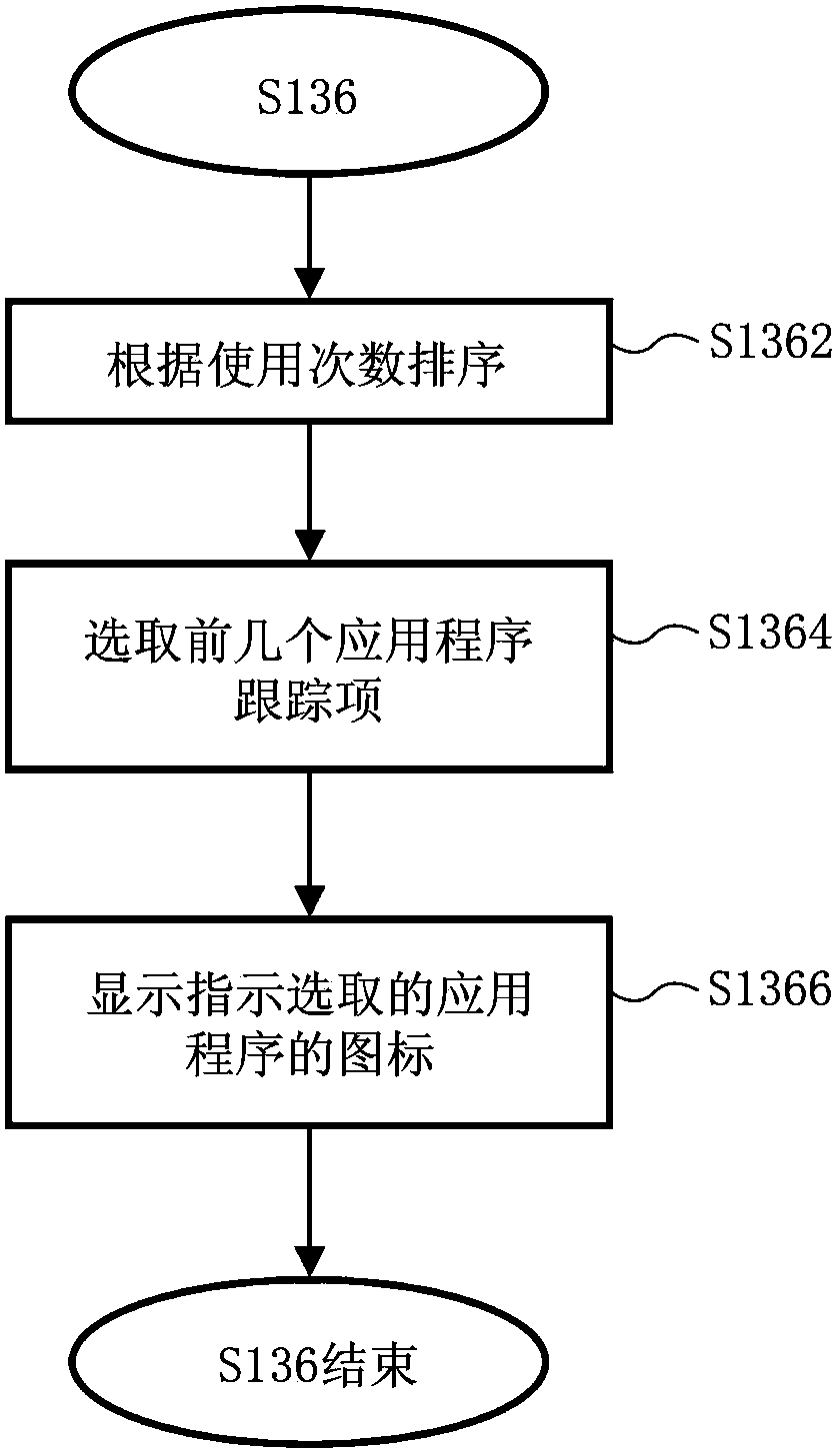 Application program managing method and terminal device