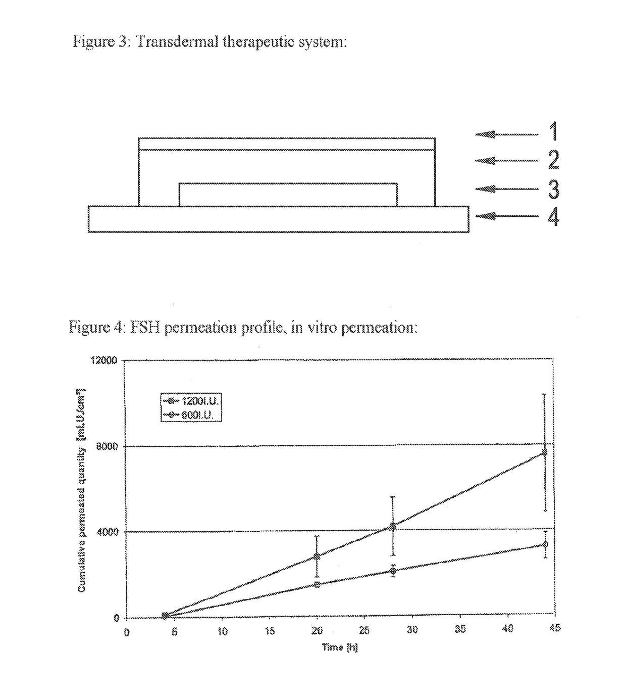 Transdermal therapeutic system for the administration of peptides