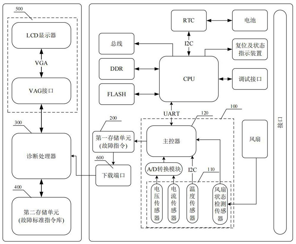 Computer board card fault diagnosis method and system and computer board card