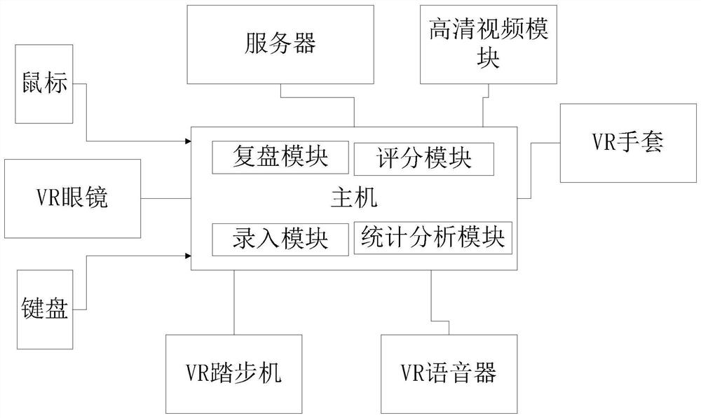 VR field investigation training platform