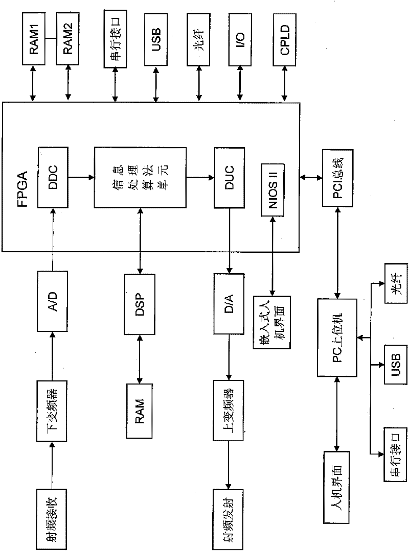 Linear frequency-modulated continuous wave automobile anti-collision radar system and using method thereof