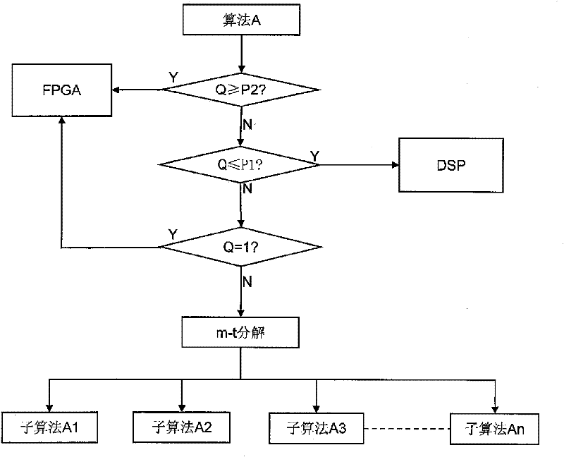 Linear frequency-modulated continuous wave automobile anti-collision radar system and using method thereof