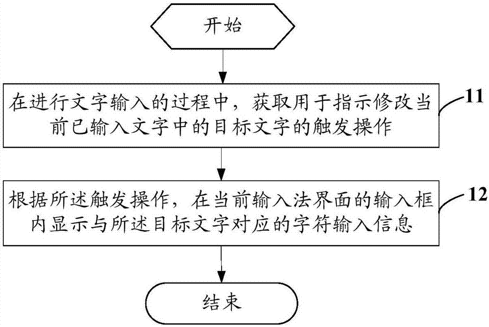 Text input method, mobile terminal and computer readable storage medium