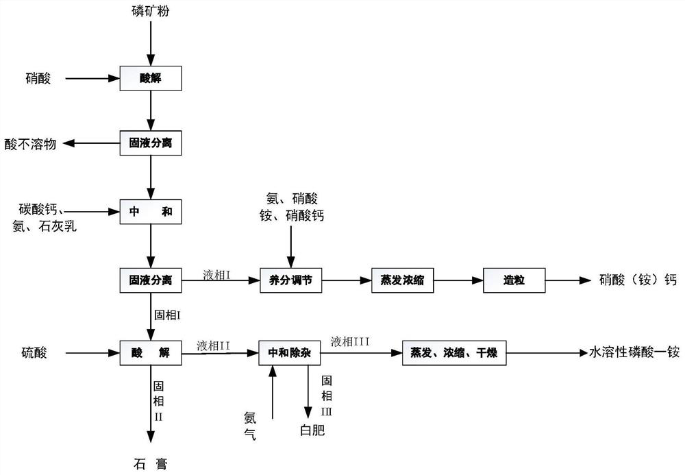 A kind of production method of water-soluble monoammonium phosphate