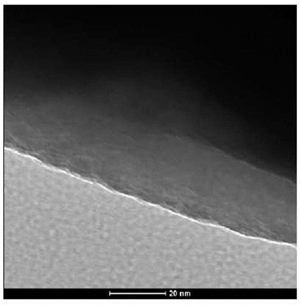 Lithium nickel manganese oxide composite material, its preparation method and lithium ion battery