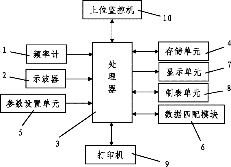 Examination apparatus for eddy current flaw detector