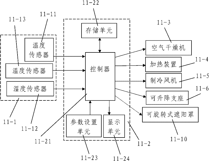 Examination apparatus for eddy current flaw detector