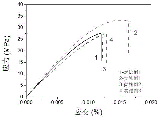 Preparing method for modified poly(beta-hydroxybutyrate) composite