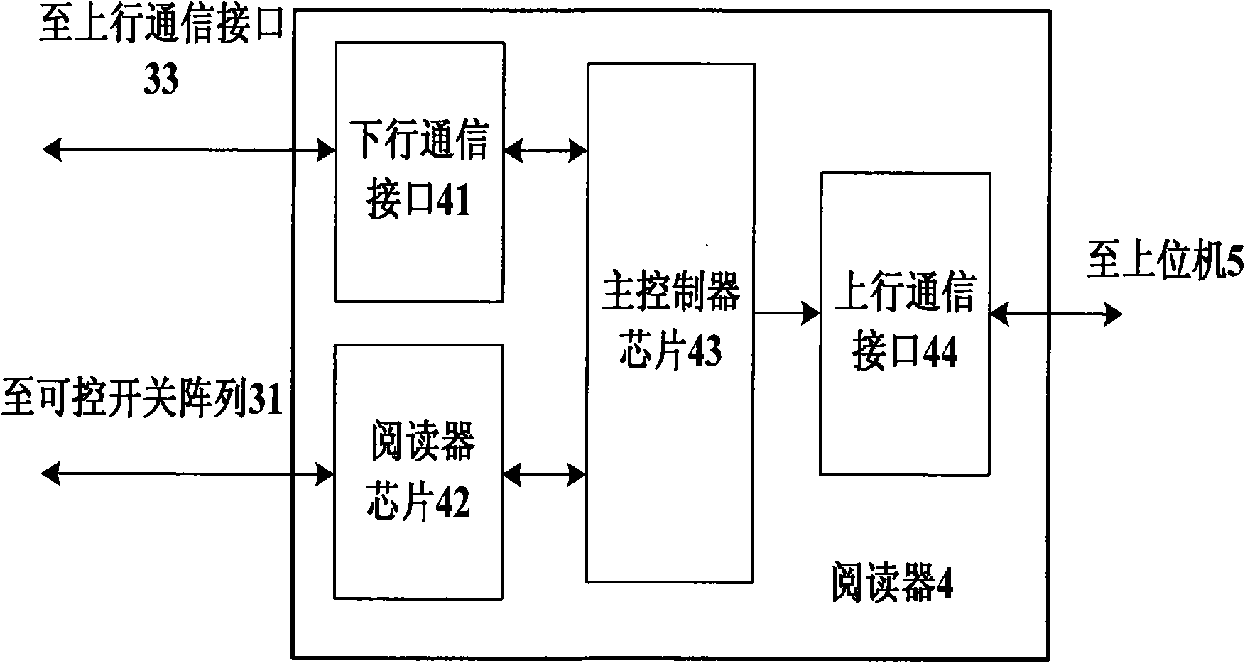 Curtain-type intelligent safe detection device and detection method