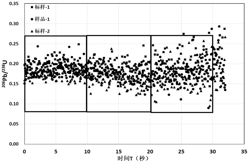 A Correction Method for Fractionation Effect of Laser Ablation